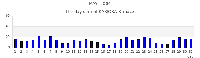 2004年5月