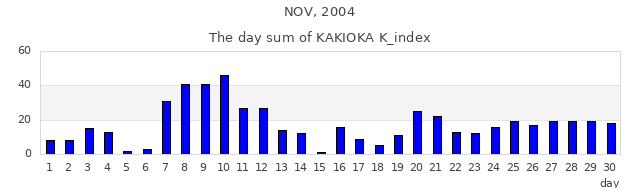 2004年11月
