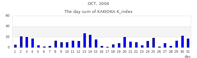 2004年10月