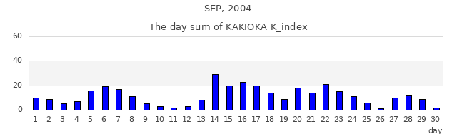 2004年9月