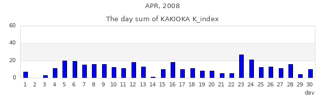 2008年4月