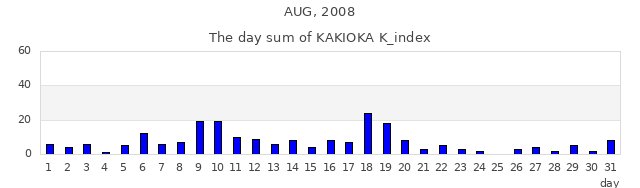 2008年8月