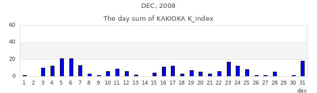 2008年12月