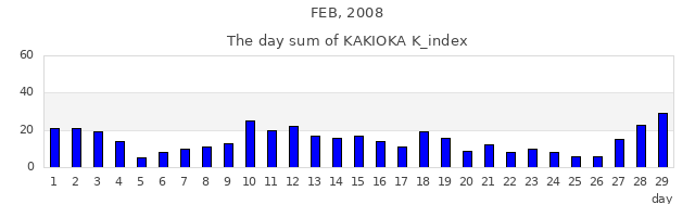 2008年2月