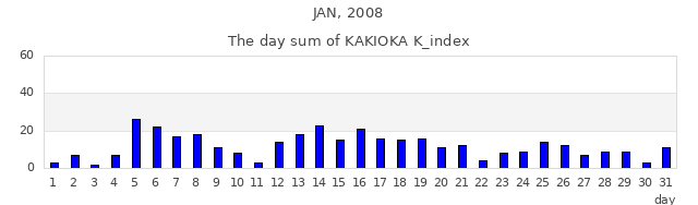 2008年1月