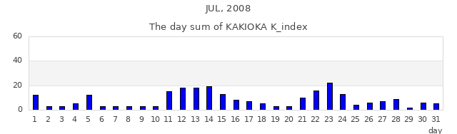 2008年7月