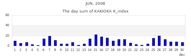 2008年6月