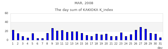 2008年3月