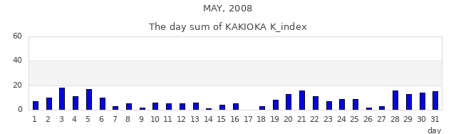 2008年5月