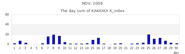 2008年11月