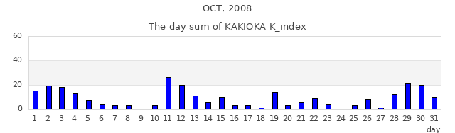 2008年10月