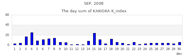 2008年9月