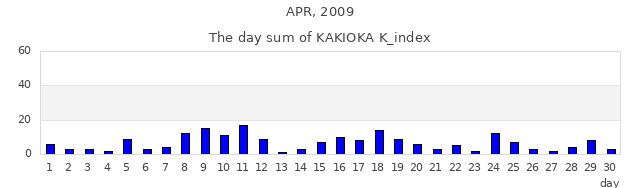 2009年4月