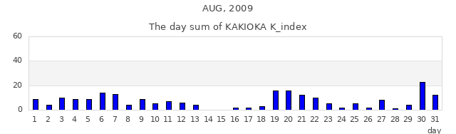 2009年8月