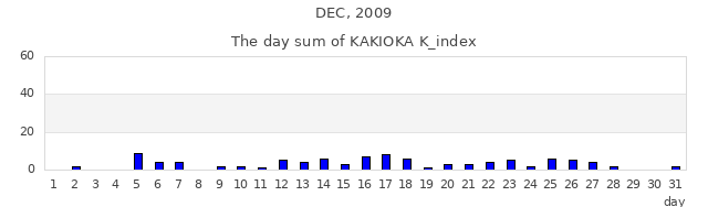 2009年12月