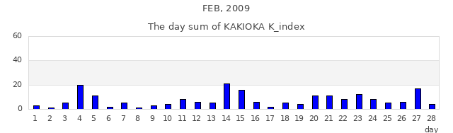 2009年2月