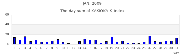 2009年1月