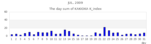 2009年7月