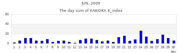 2009年6月