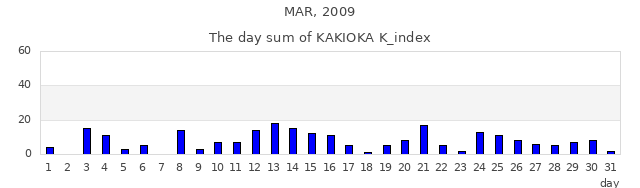 2009年3月