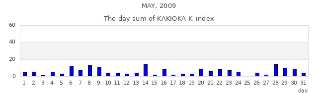 2009年5月