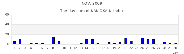 2009年11月