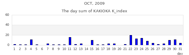 2009年10月