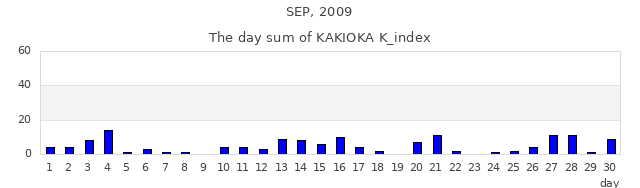 2009年9月