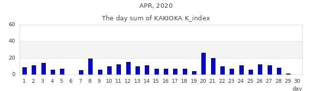 2020年4月