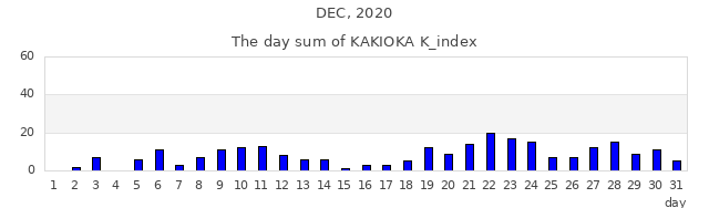 2020年12月