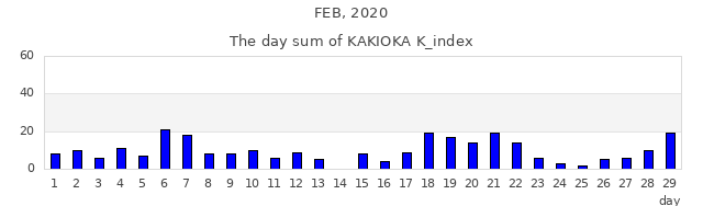 2020年2月