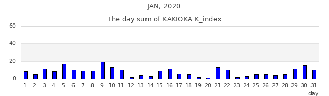 2020年1月