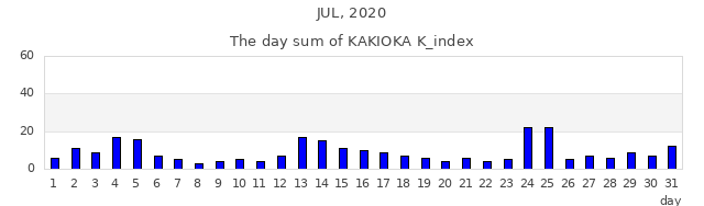 2020年7月