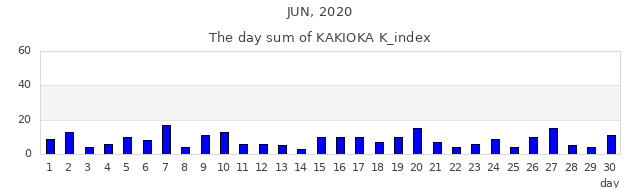 2020年6月