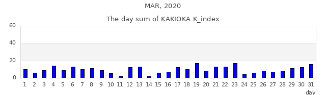 2020年3月