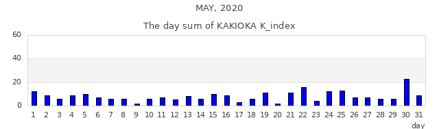 2020年5月
