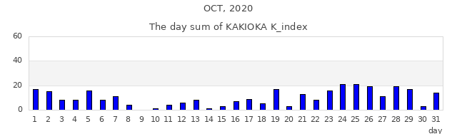2020年10月