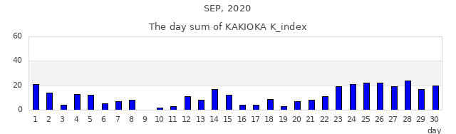 2020年9月