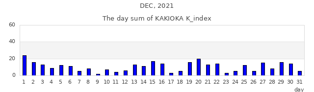 2021_12