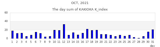 2021_10