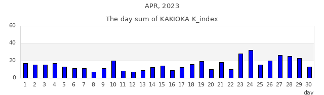 2023年4月