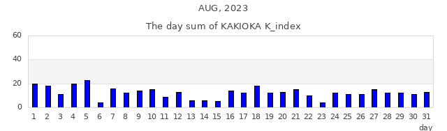 2023年8月