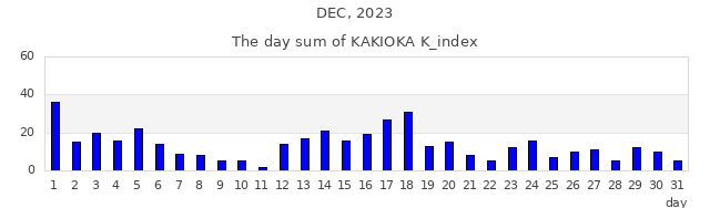 2023年12月