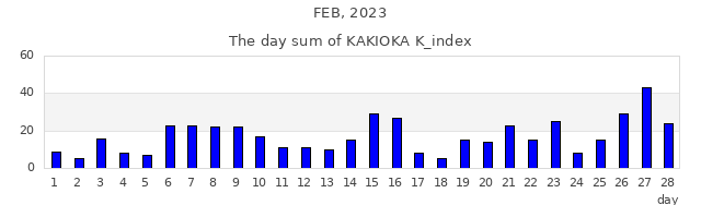 2023年2月