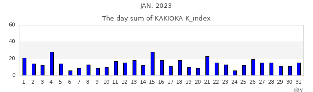 2023年1月