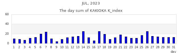 2023年7月