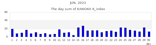2023年6月