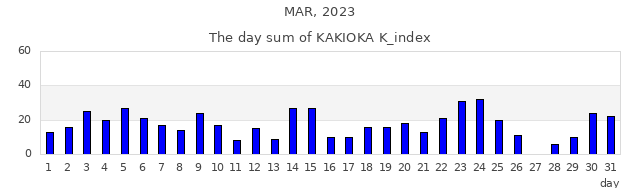 2023年3月