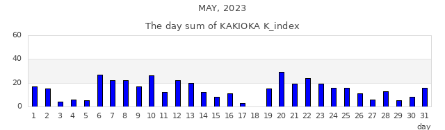 2023年5月