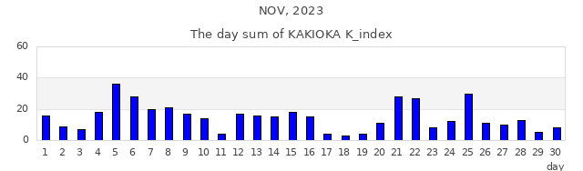 2023年11月